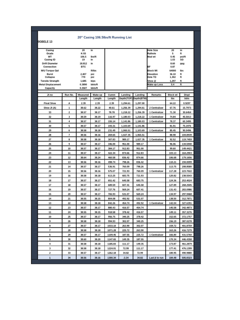 Casing Tally for 20