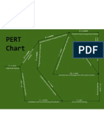 Pert & Gantt Chart