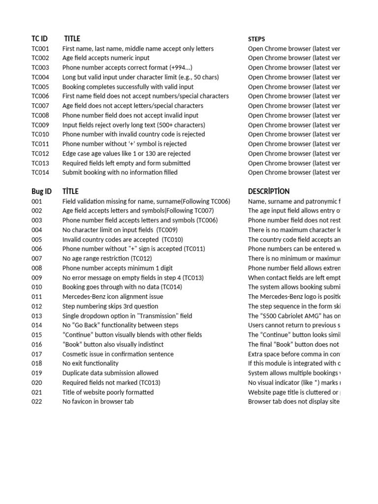 Form Validation Test Cases and Bugs | PDF | String (Computer Science ...