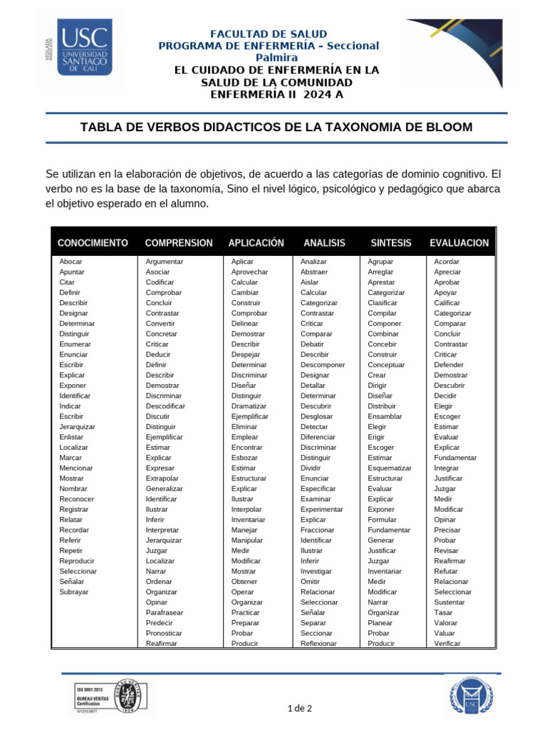 2.4 Tabla de Verbos Didacticos de La Taxonomia de Bloom | PDF ...