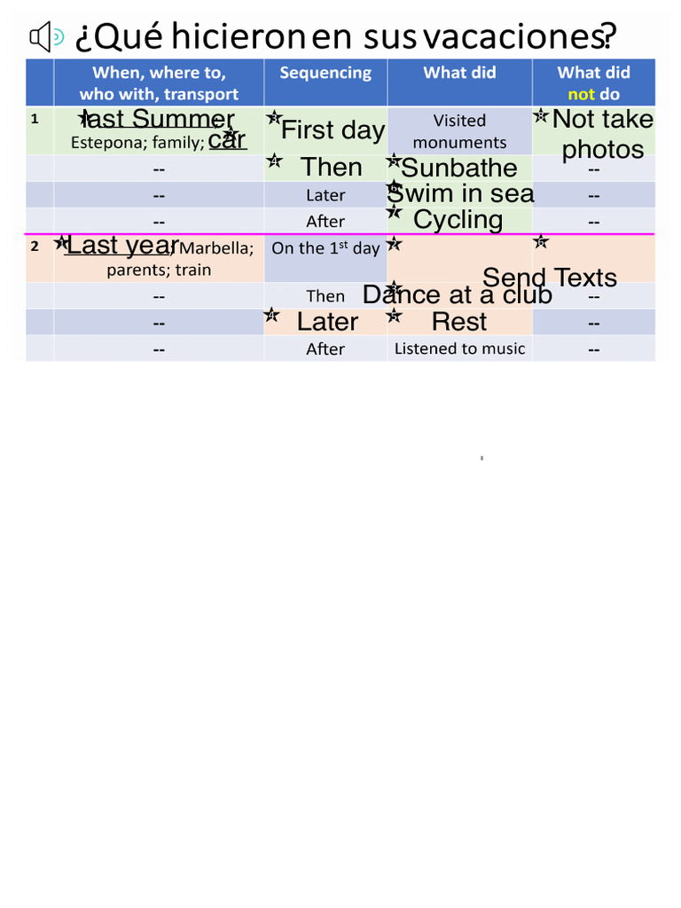 Summer Activities Recap | PDF