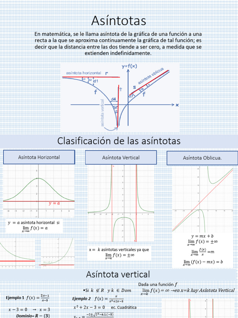 Clasificación de Asíntotas en Funciones | PDF | Asíntota | Análisis ...