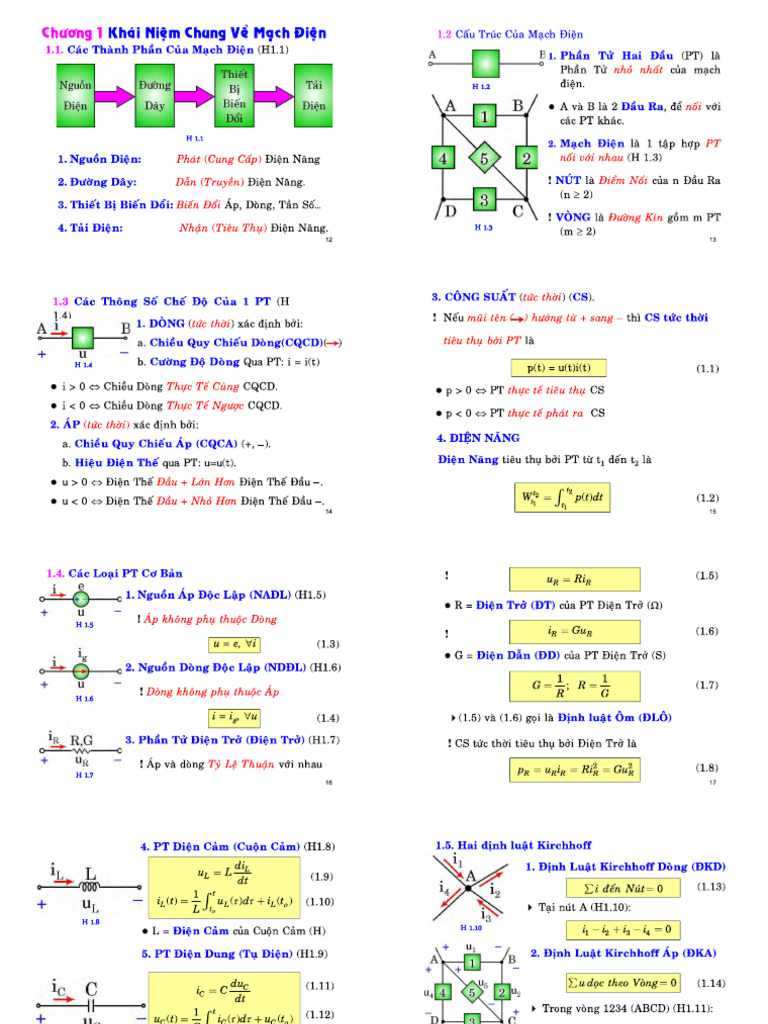 KTD - Chương 1 | PDF