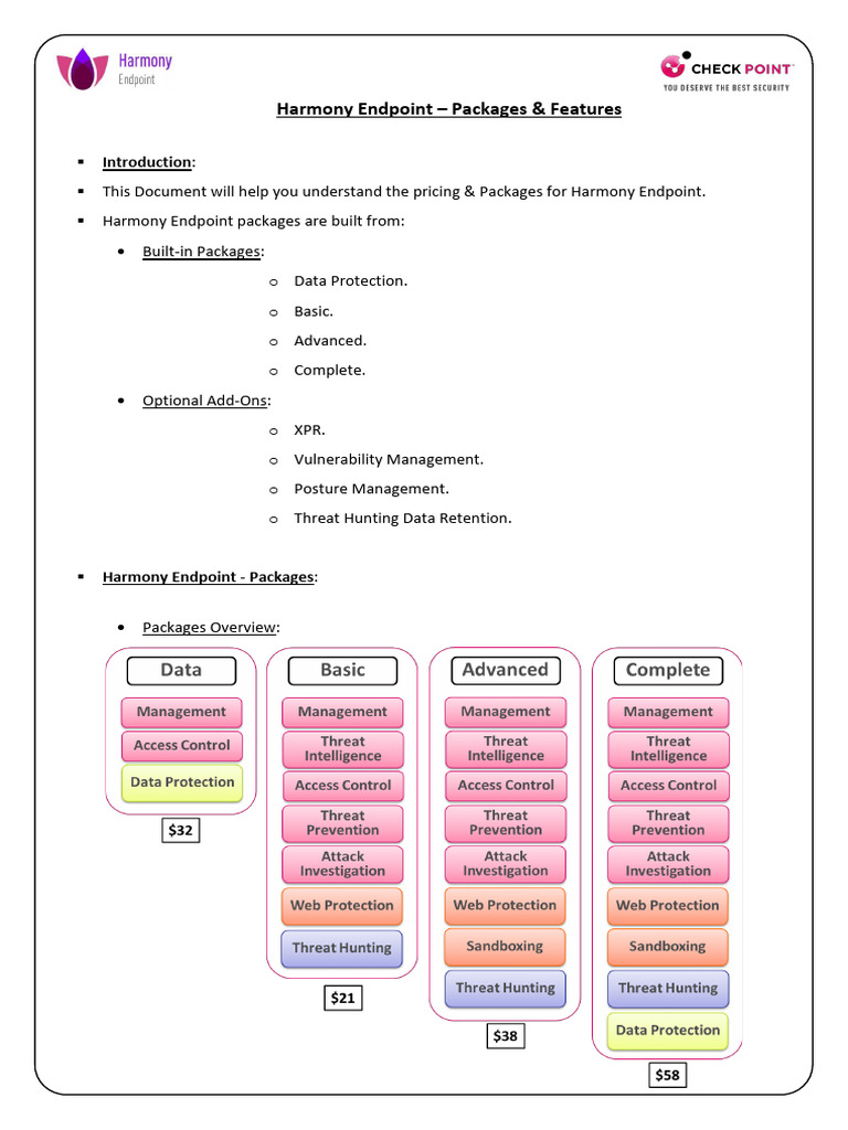 Harmony Endpoint Pricing Overview | PDF