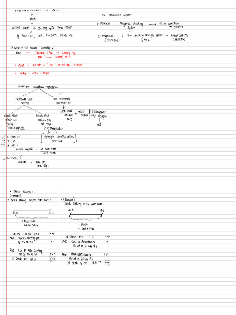 Inventory Valuation Techniques Explained | PDF | Cost Of Goods Sold ...
