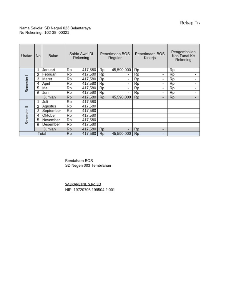 Rekap Keuangan BOS SD Negeri 023 | PDF