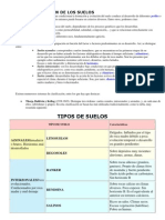 CLASIFICACIÓN DE LOS SUELOS