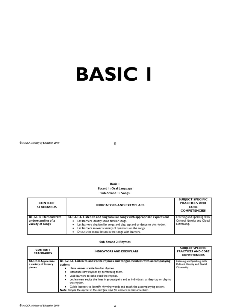Basic 1 Oral Language Curriculum Guide | PDF | Reading Comprehension ...