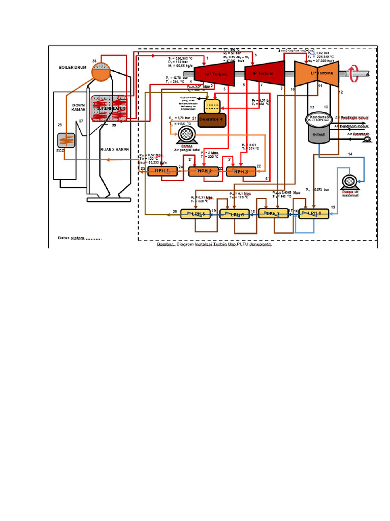 Gambar Instalasi PLTU | PDF