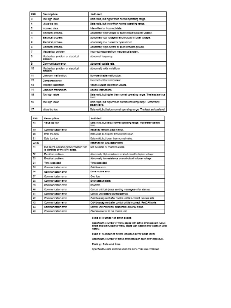 FMI | PDF
