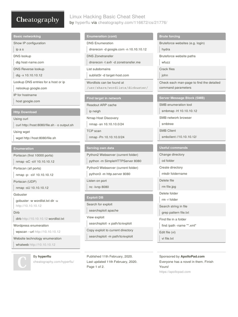 Linux Hacking Cheat Sheet Guide | PDF | Domain Name System | Computer File