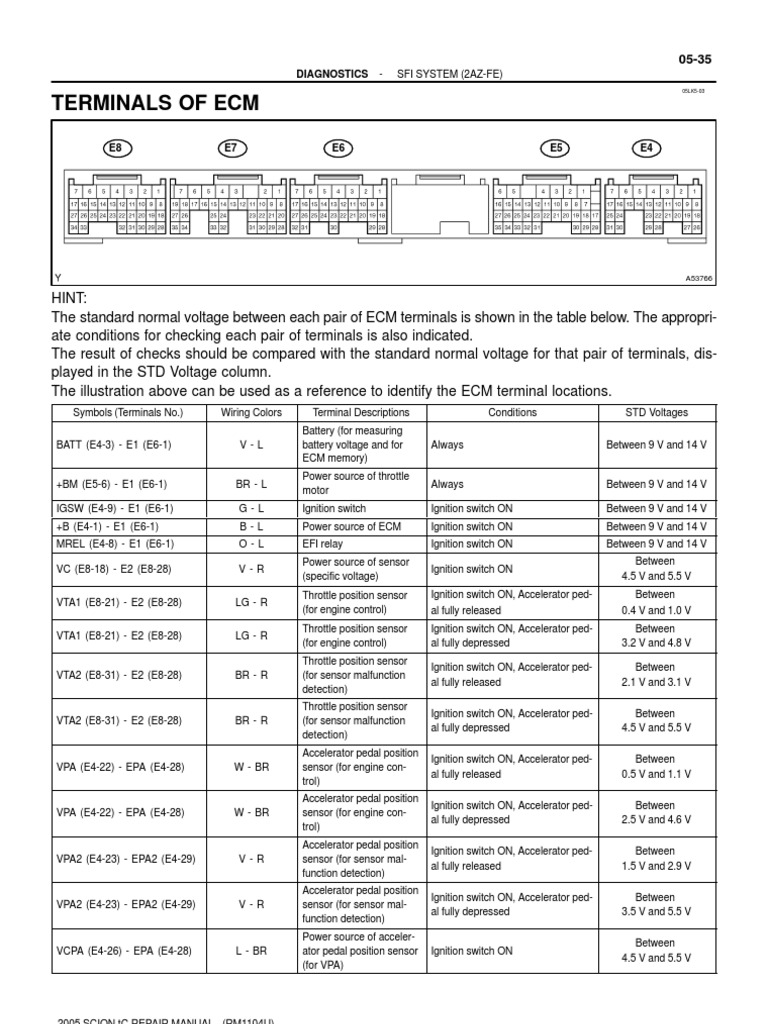 ECU pinouts---- | Ignition System | Throttle