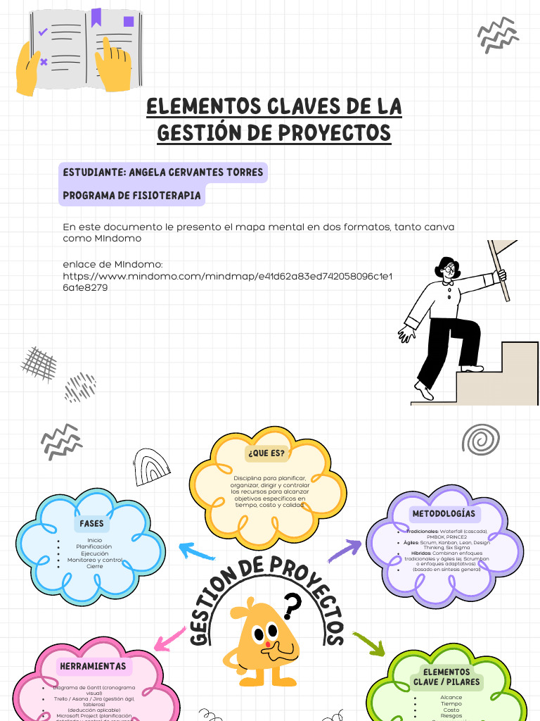 Elementos Clave de La Gestion de Proyectos | PDF | Gestión de proyectos ...