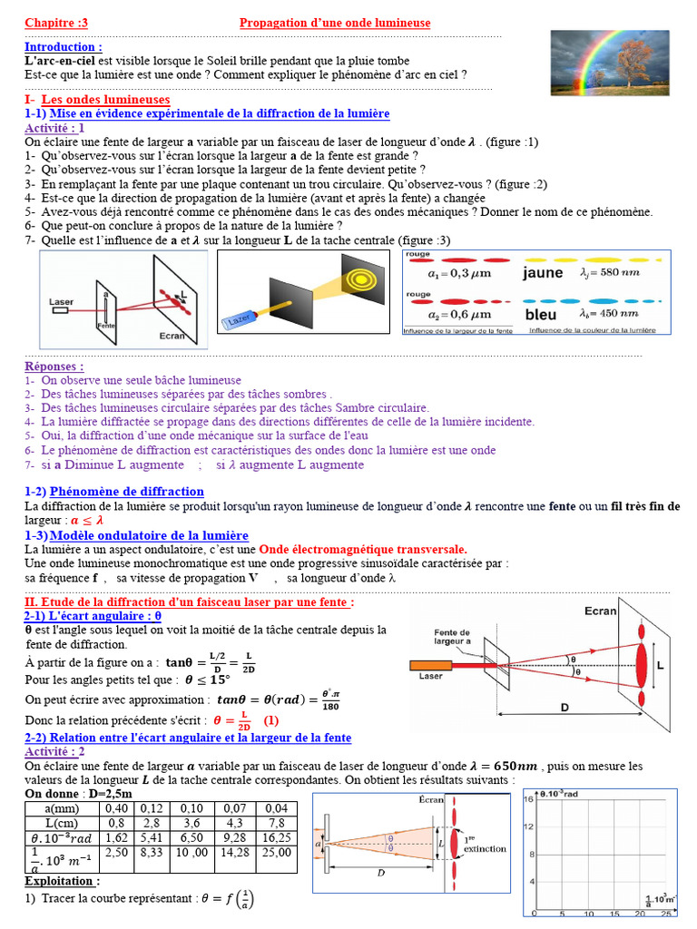 Diffraction et dispersion de la lumière | PDF | Lumière | Dispersion ...