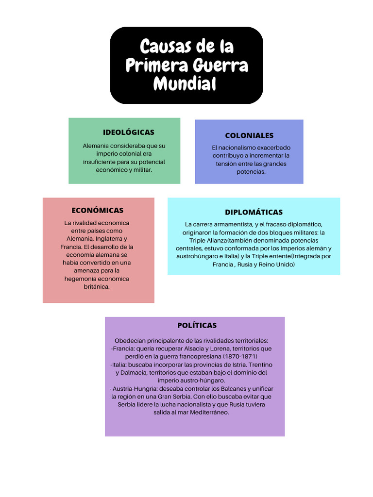 Causas de La Primera Guerra Mundial | PDF