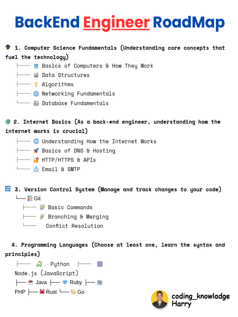 BackEnd Engineer RoadMap | PDF | Databases | Software