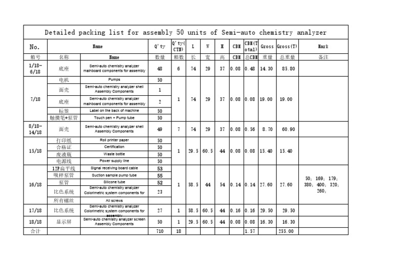 Detailed Packing List For Assembly 50 Units of Semi-Auto Chemistry ...