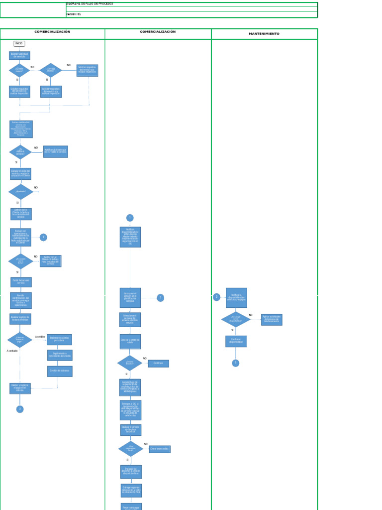 diagrama-de-flujos-limpieza-industrial-colocar-pdf