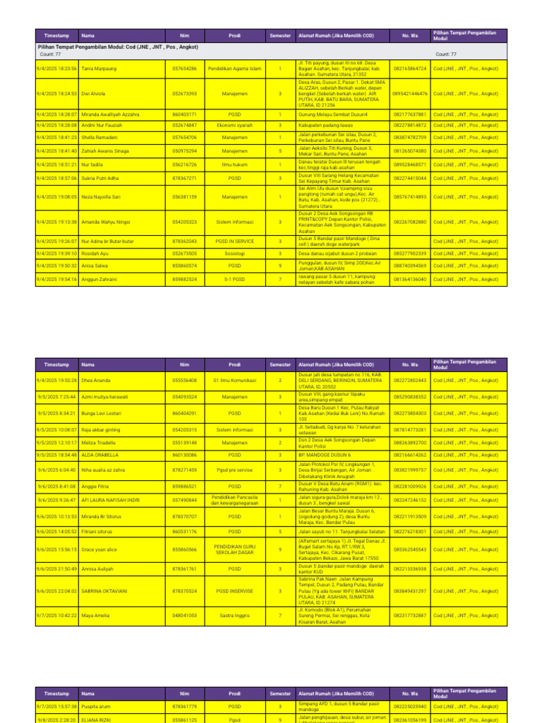Modul Cod-1 | PDF