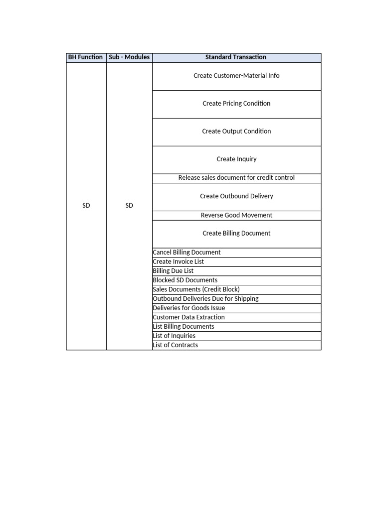 SAP Standard Transactions Overview | PDF | Invoice | Payments