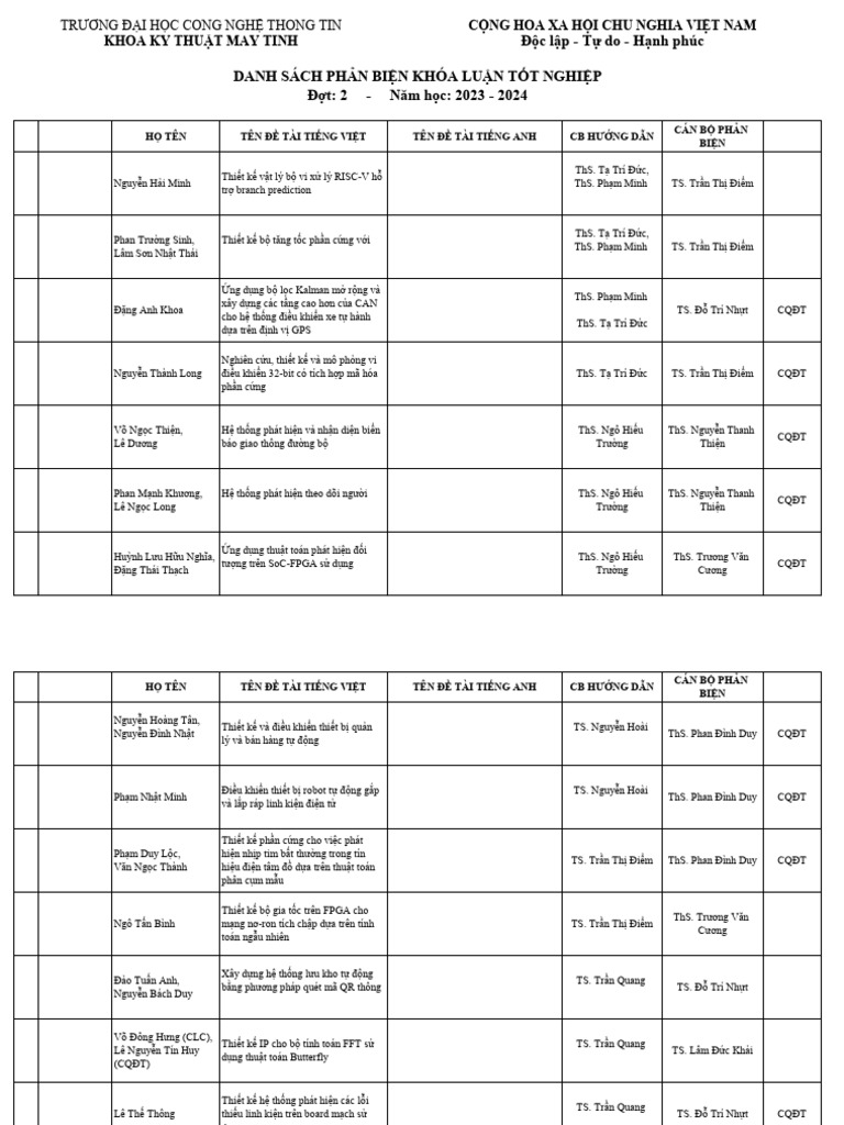 KTMT - Phan Bien KLTN - HK2 - 2023 2024 - TBSV - Cap Nhat 01 07 2024 | PDF