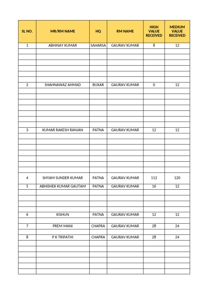 High & Medium Value Pob-Details | PDF