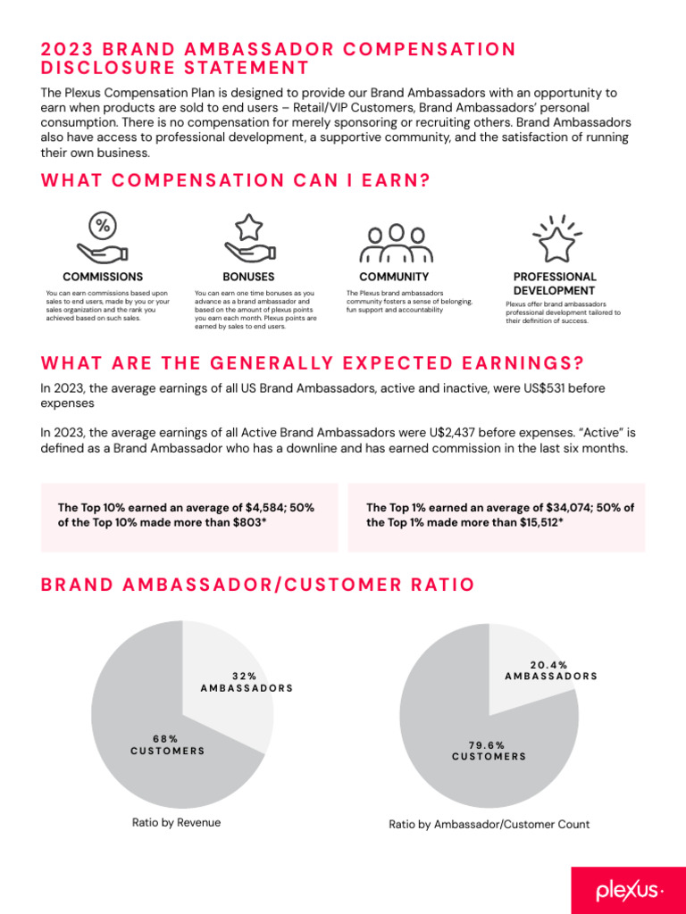 2023 Plexus Ambassador Earnings Overview | PDF | Expense | Business ...