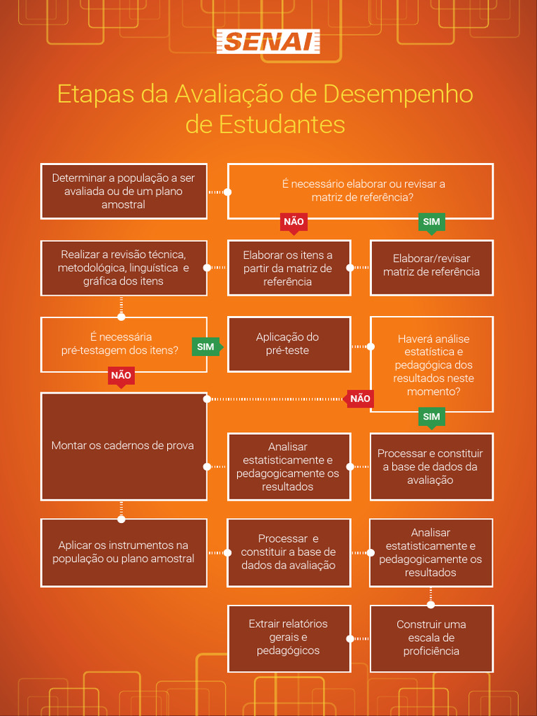 Fluxo de Etapas Da Avaliacao | PDF