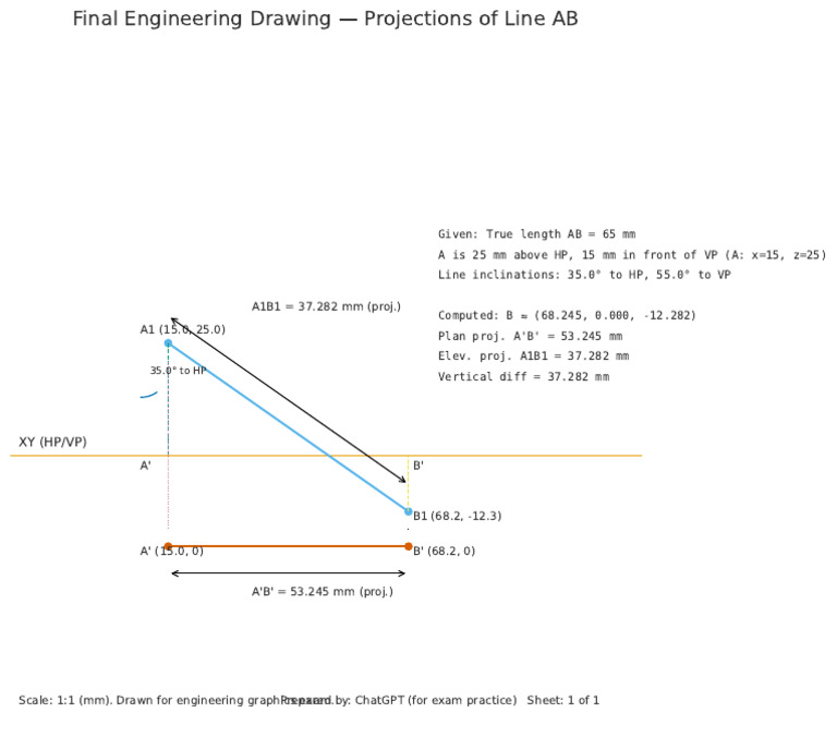 Projections of Line AB in Engineering Drawing | PDF