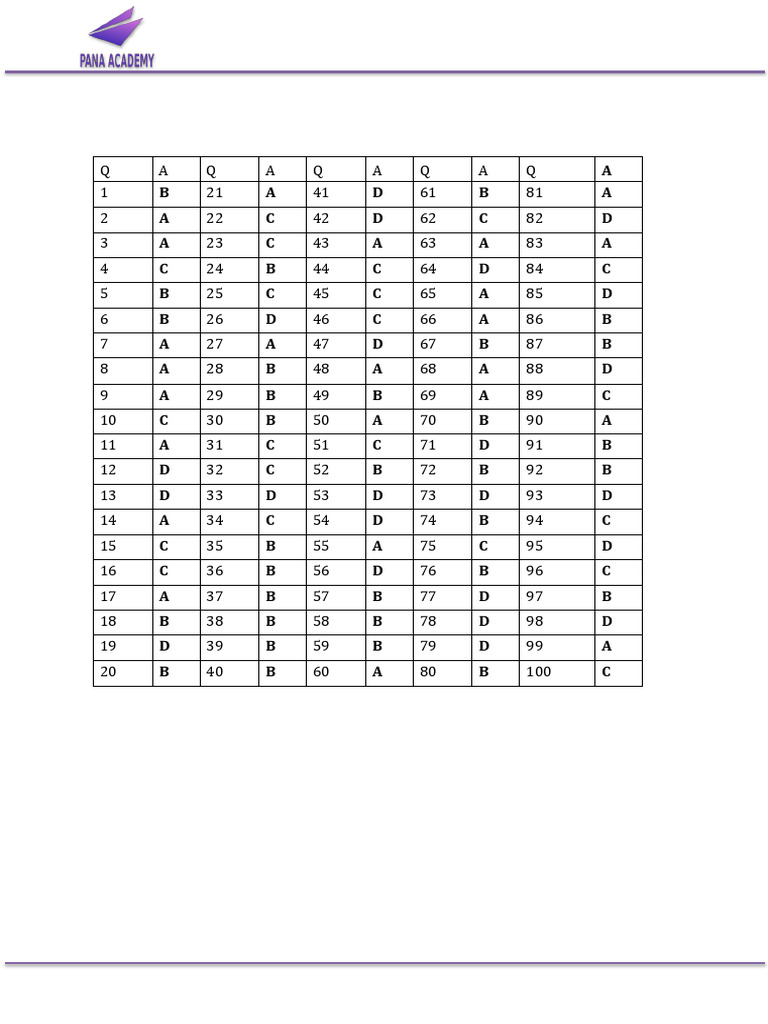 Final Answer Key | PDF