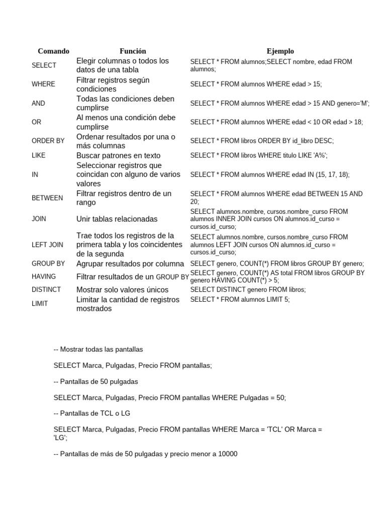 Comandos SQL Esenciales y Ejemplos | PDF | Bases de datos | SQL