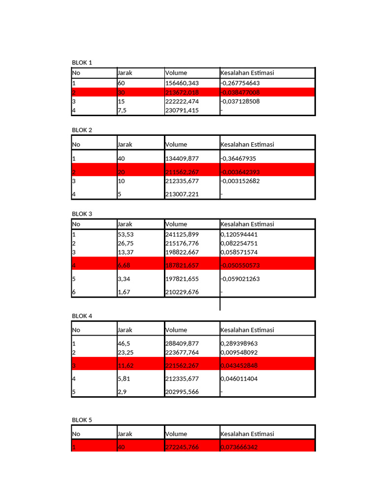 Table Kesalahan | PDF