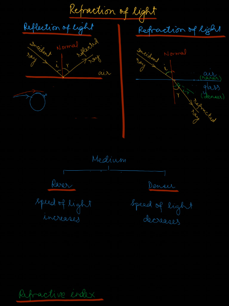8 I Refraction | PDF