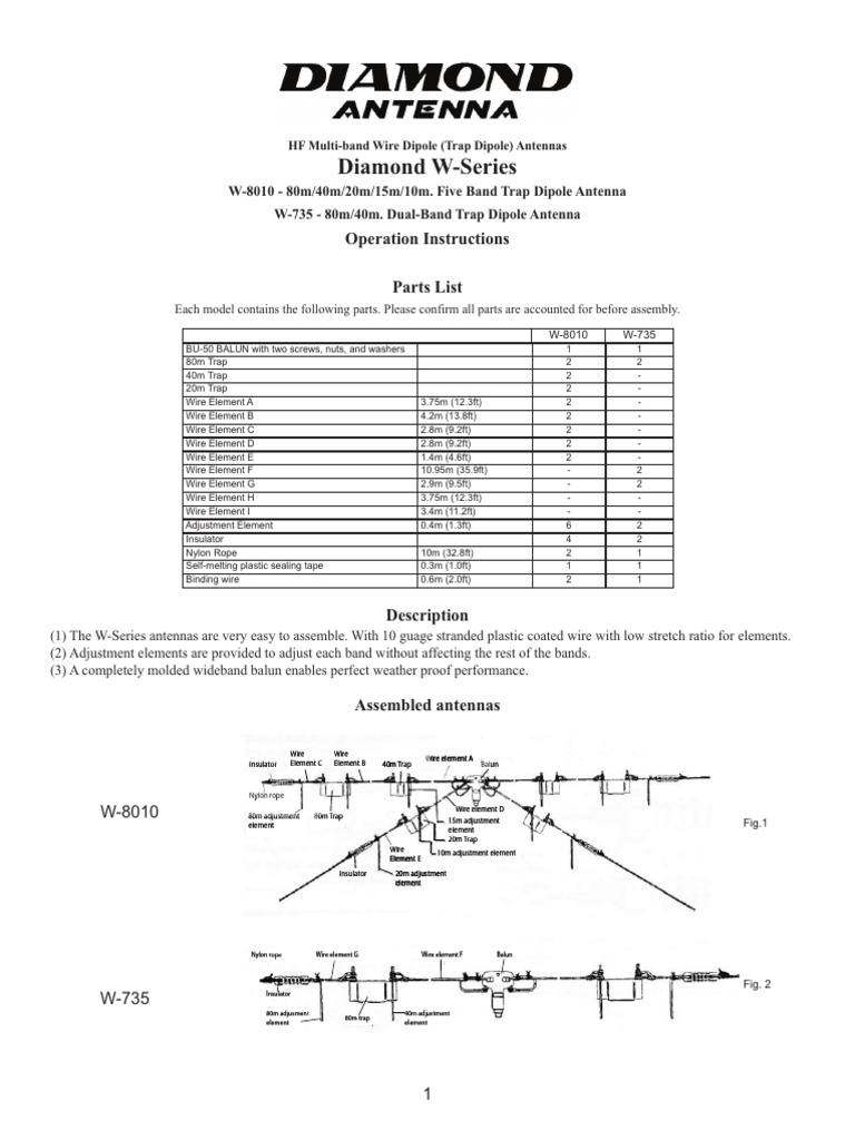 Diamond Antenna W Series | PDF | Antenna (Radio) | Insulator (Electricity)