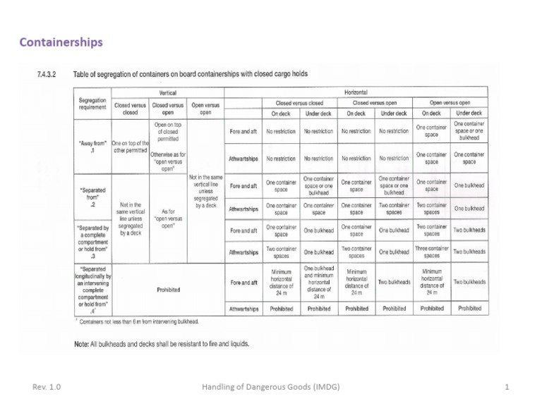 PRINT Container Segregation | PDF