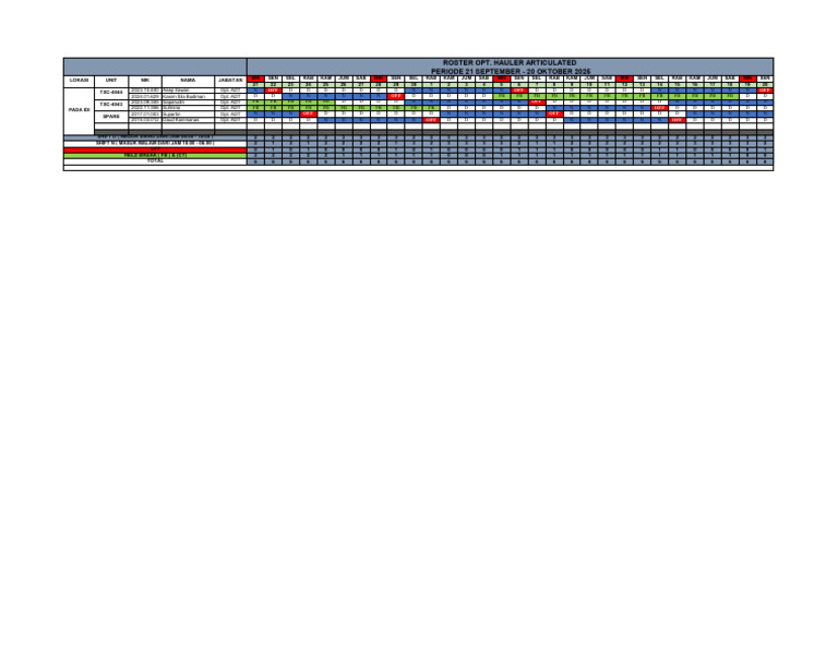 Roster for Hauler Operators 2025 | PDF