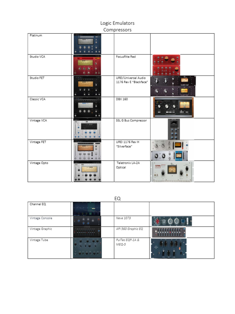 Comprehensive Guide to Logic Emulators | PDF | Musical Instruments ...