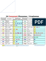 Phonemic Awareness Consonants