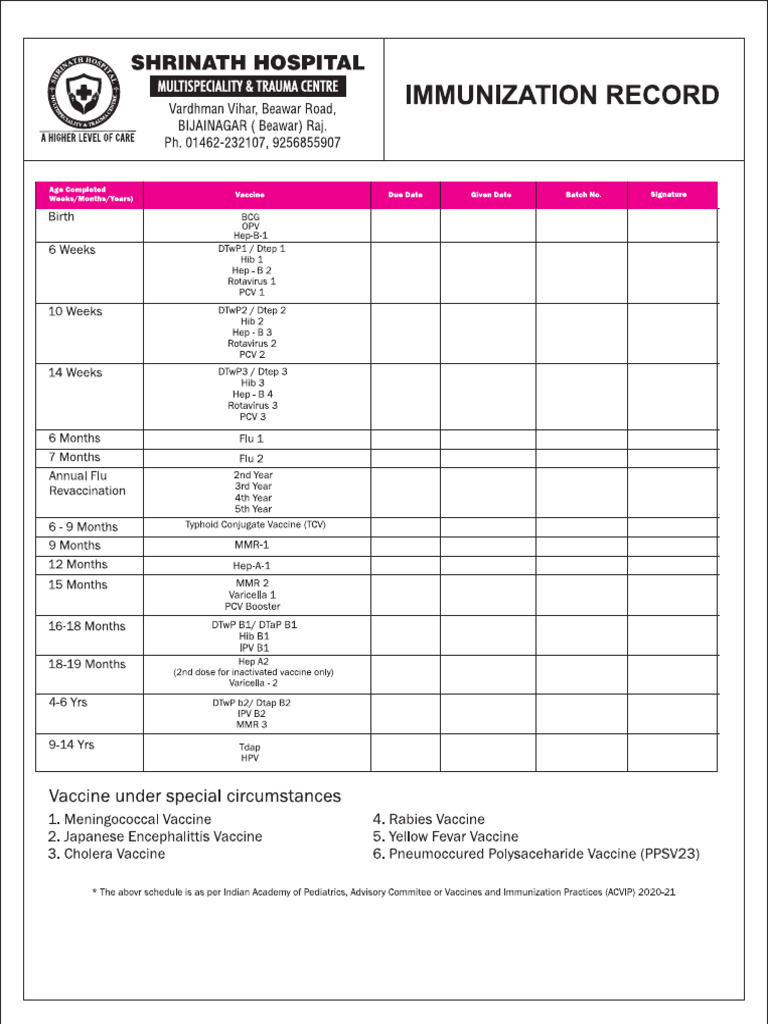 Immunisation Card | PDF