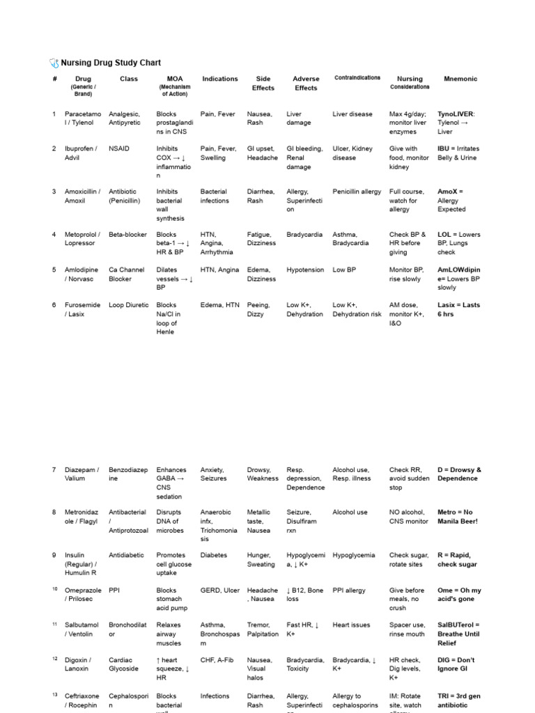 Nursing Drug Study Guide Chart | PDF | Medical Specialties | Drugs