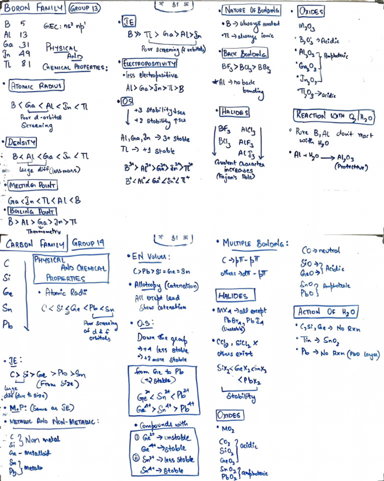 P Block G 13,14 Short Notes | PDF