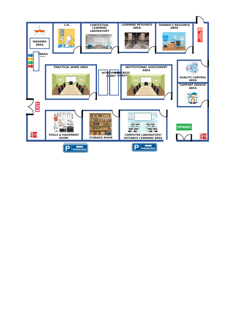 Practical Work Area Overview | PDF