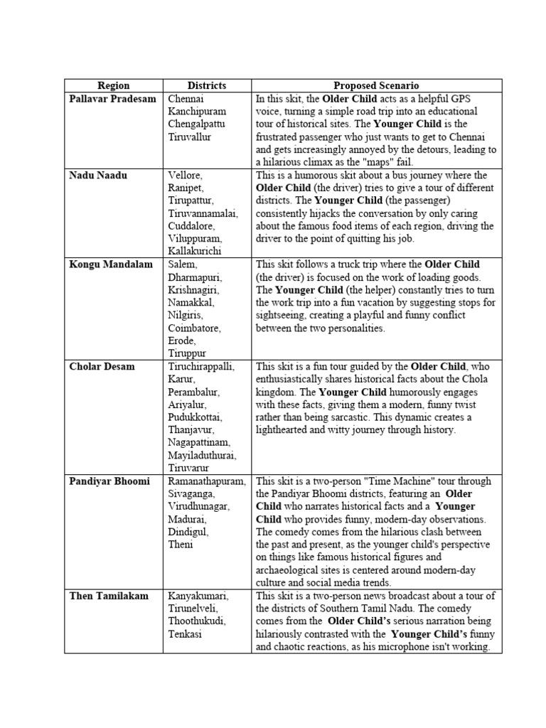 Script | PDF