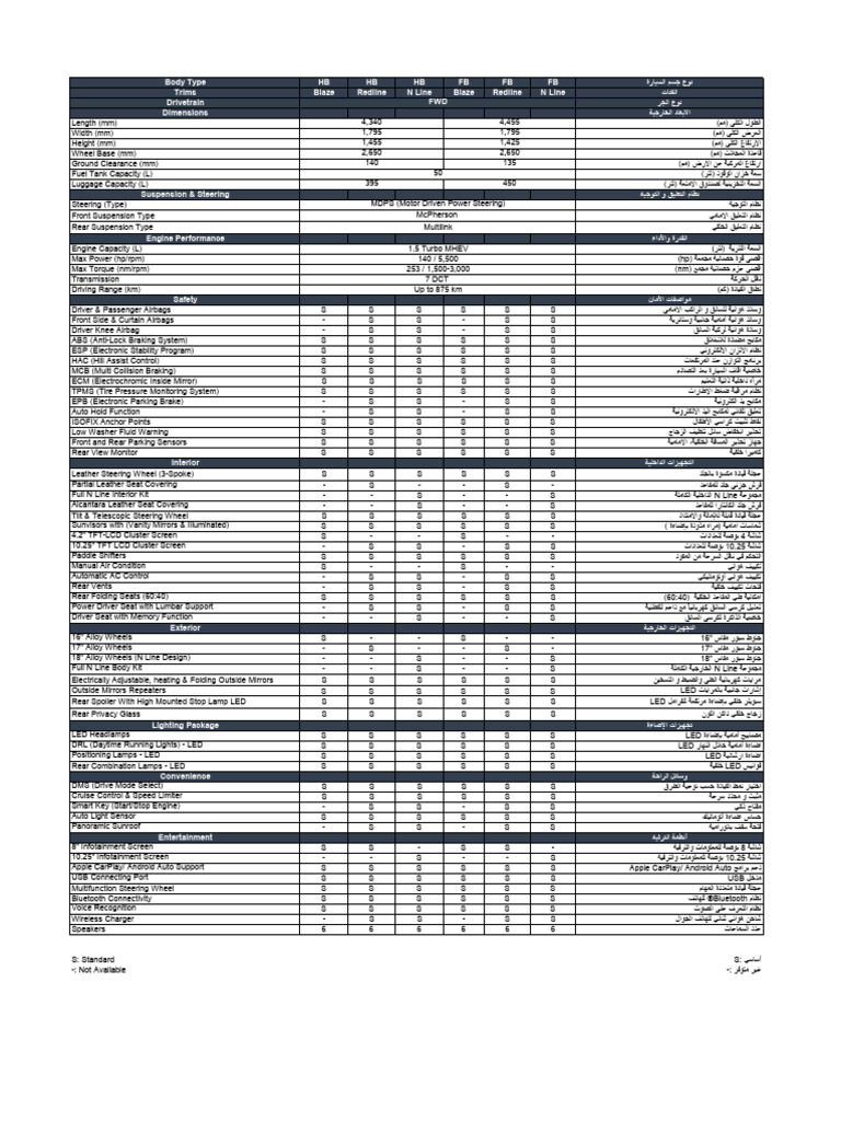 I30 MHEV Specs Sheet | PDF