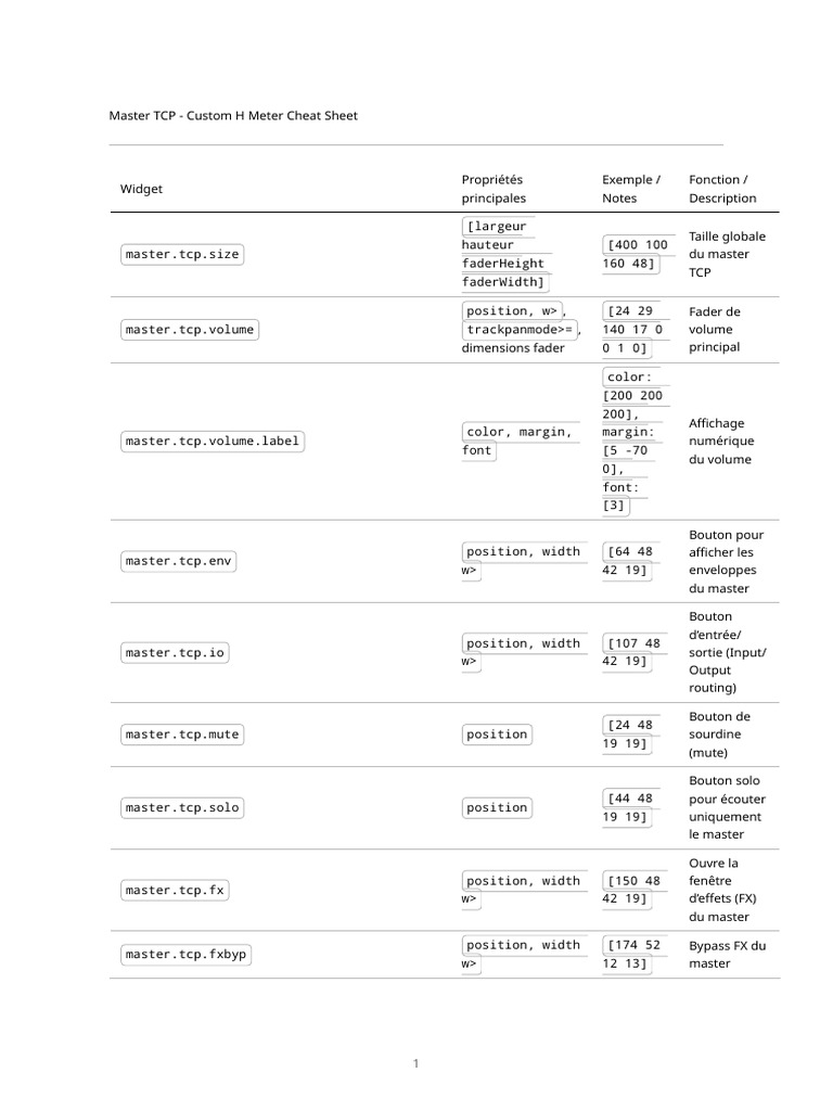 Guide des Widgets Master TCP REAPER | PDF
