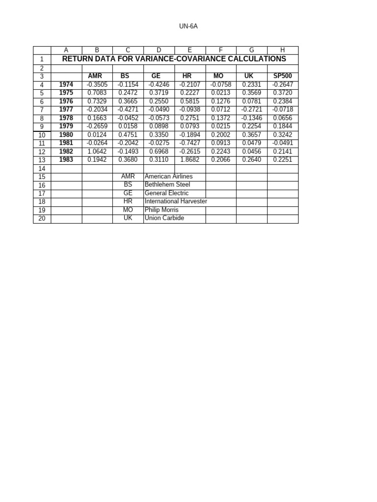Variance-Covariance Data Analysis | PDF | Statistical Analysis ...
