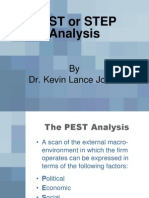 2b. PEST or STEP Analysis
