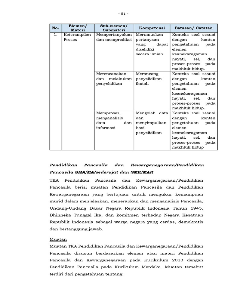 Pendidikan Pancasila dan Kewarganegaraan | PDF