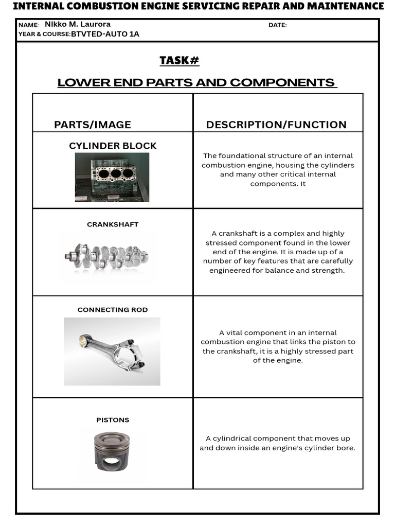 Internal Combustion Engine Components | PDF | Piston | Internal ...