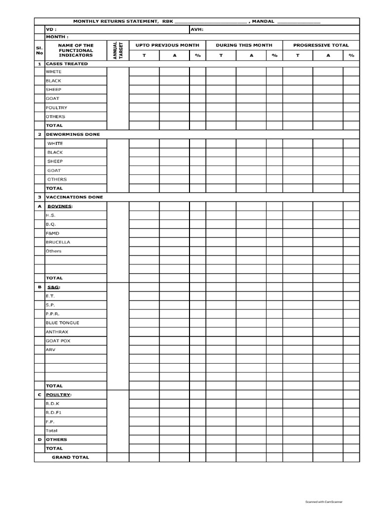 RBK MPR Proforma-1 | PDF
